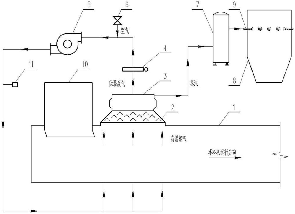 一種環(huán)冷機(jī)受料點(diǎn)煙氣利用裝置的制作方法