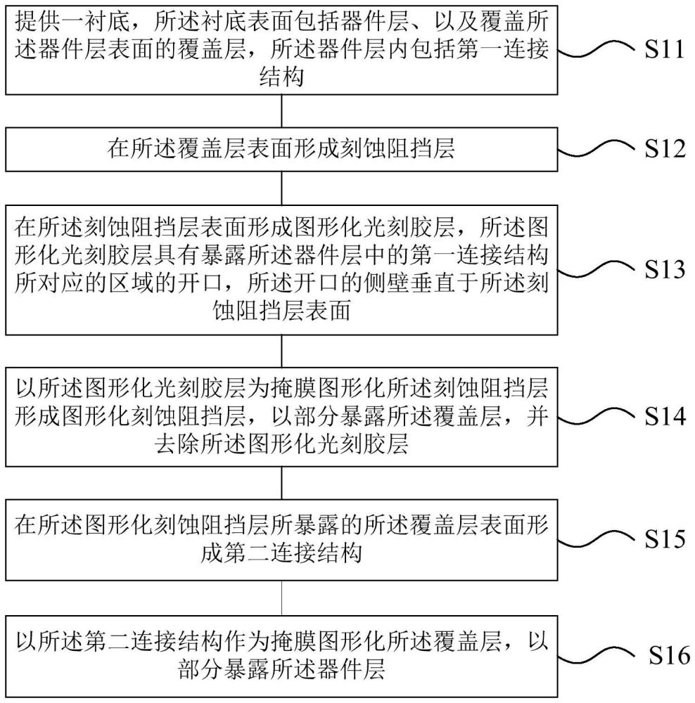 蝕刻金屬結(jié)構(gòu)的方法及具有金屬結(jié)構(gòu)的半導(dǎo)體結(jié)構(gòu)與流程