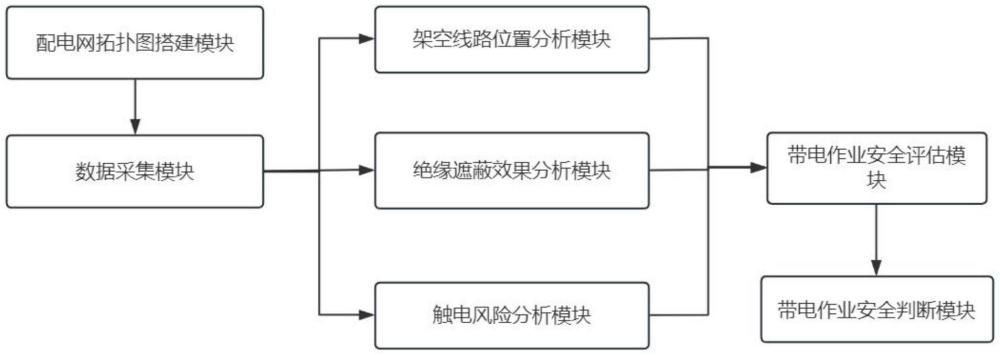 一種配網(wǎng)不停電作業(yè)絕緣遮蔽效果識別系統(tǒng)及方法與流程