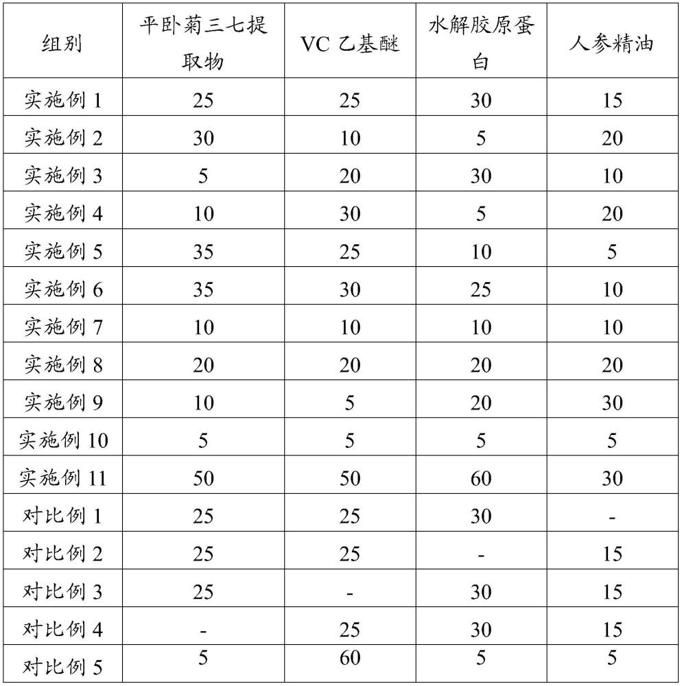 一種協(xié)同抗皺組合物及其應(yīng)用的制作方法