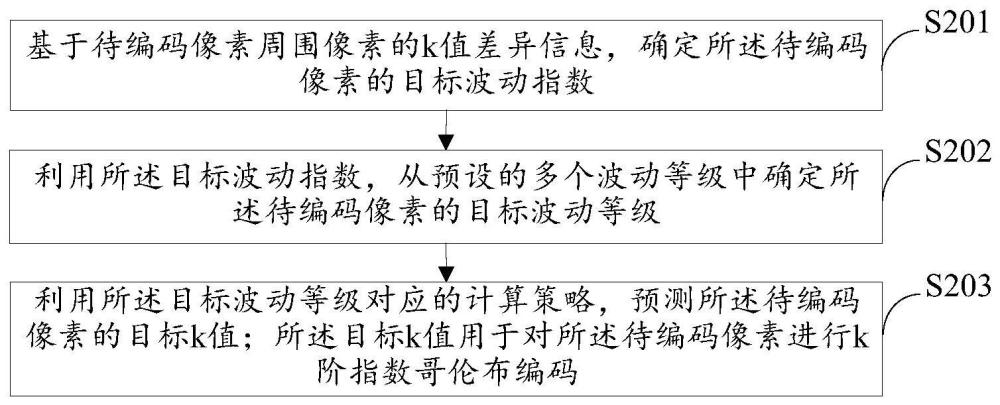 圖像處理方法、裝置、電子設(shè)備及存儲介質(zhì)與流程