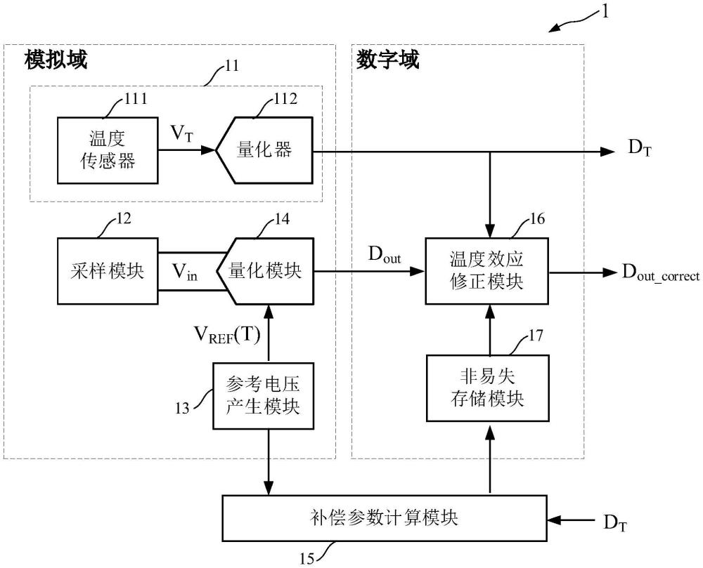 電壓測量溫度效應(yīng)校準(zhǔn)電路、方法、電池管理系統(tǒng)及車輛與流程