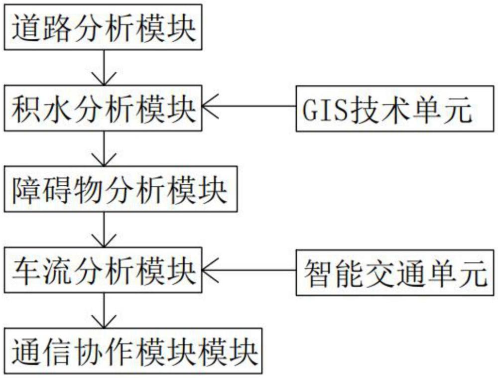 一種城鄉(xiāng)規(guī)劃道路安全監(jiān)測方法及系統(tǒng)