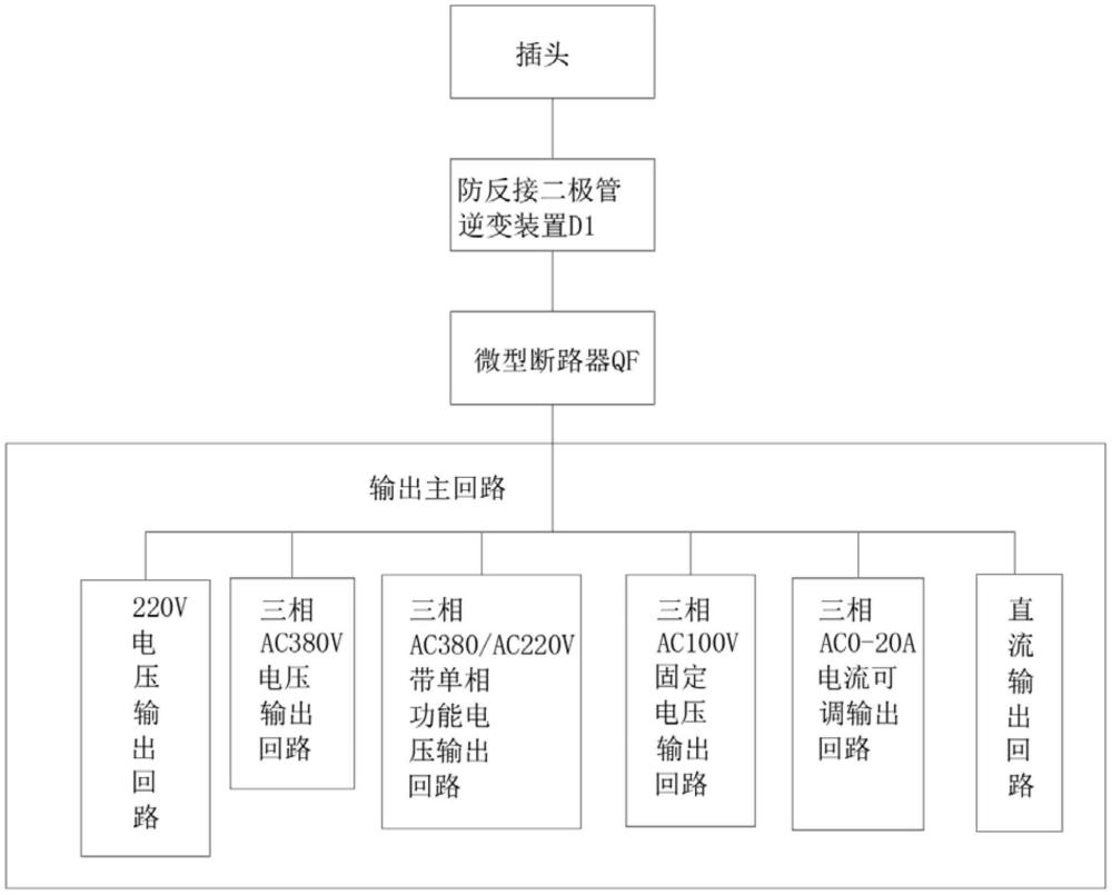 智能成套設備檢驗車的制作方法