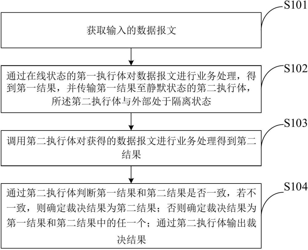 基于輕量化架構(gòu)的擬態(tài)防御方法、系統(tǒng)、設(shè)備、介質(zhì)和產(chǎn)品與流程