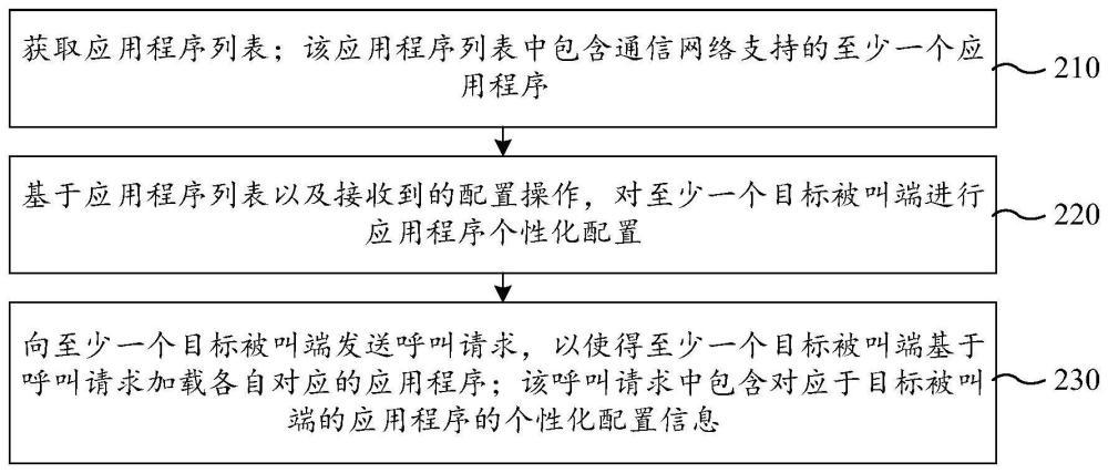 通話過程中的應用交互方法、計算機設備及存儲介質與流程