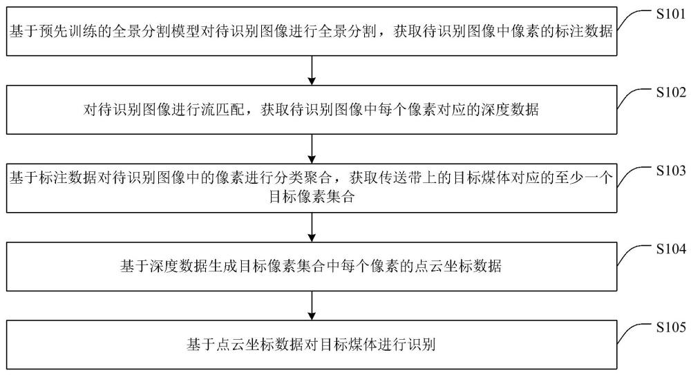 基于全景感知與尺度估計的刮板輸送機大塊煤識別方法與流程