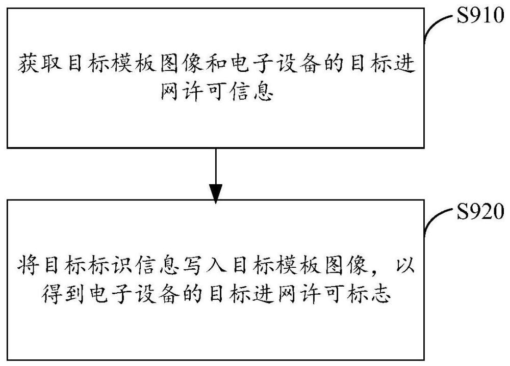 圖像處理方法及電子設(shè)備與流程