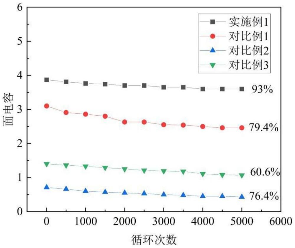 一種儲(chǔ)能承載材料及其制備方法以及一種結(jié)構(gòu)型電極及其制備方法和應(yīng)用