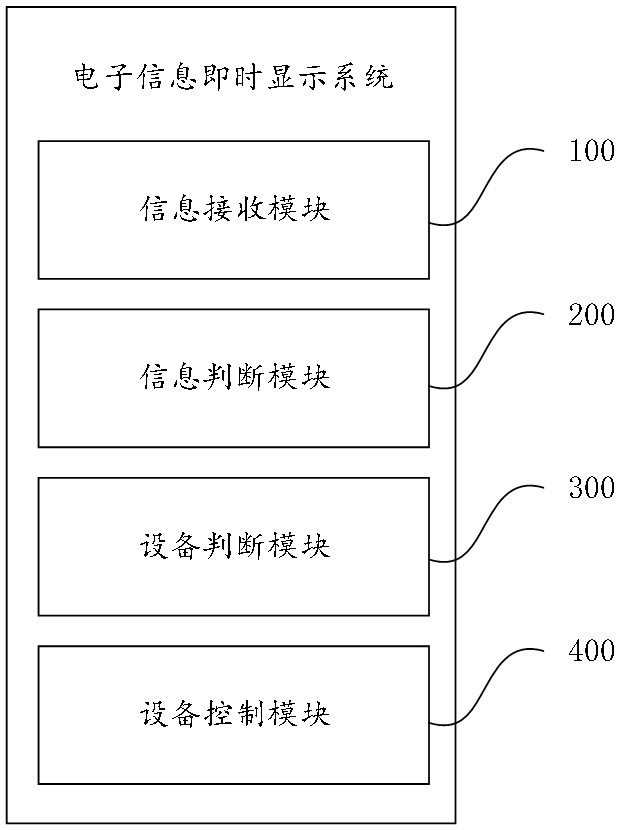 一種電子信息即時(shí)顯示系統(tǒng)及方法與流程