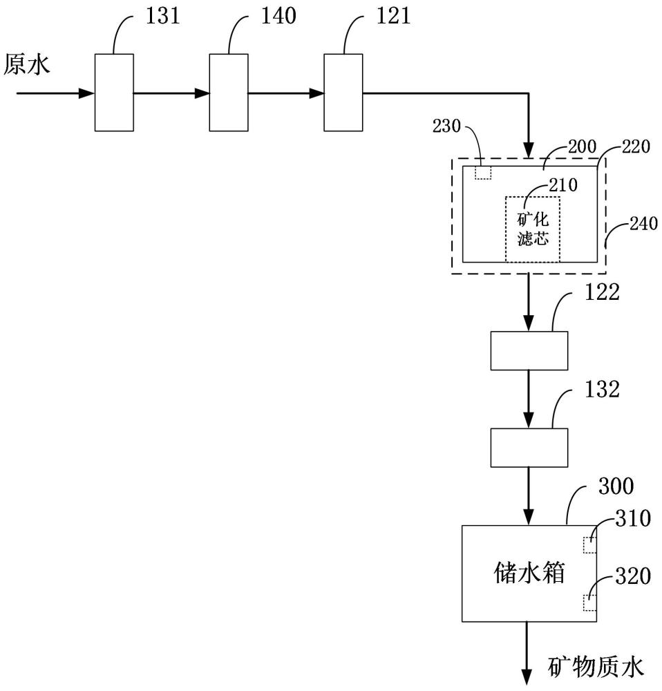 礦化控制系統(tǒng)、方法、裝置及礦化設(shè)備與流程