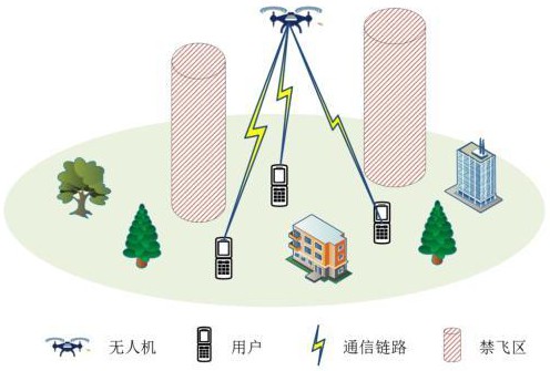 一種完全規(guī)避禁飛區(qū)的無人機(jī)航跡規(guī)劃方法