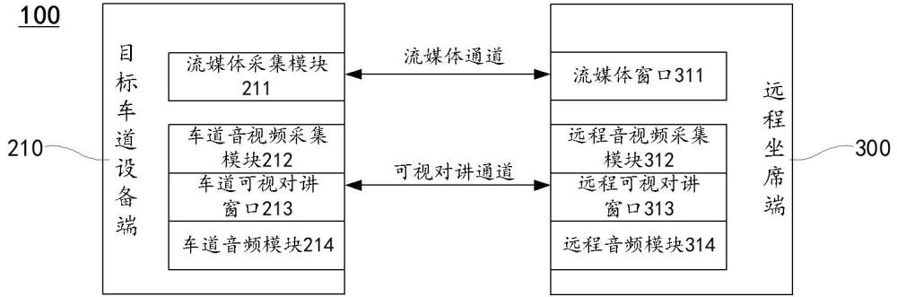 一種車道遠(yuǎn)程管理系統(tǒng)的制作方法