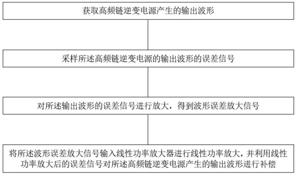 電測(cè)系統(tǒng)中高頻鏈逆變電源的線性失真補(bǔ)償方法及相關(guān)裝置與流程