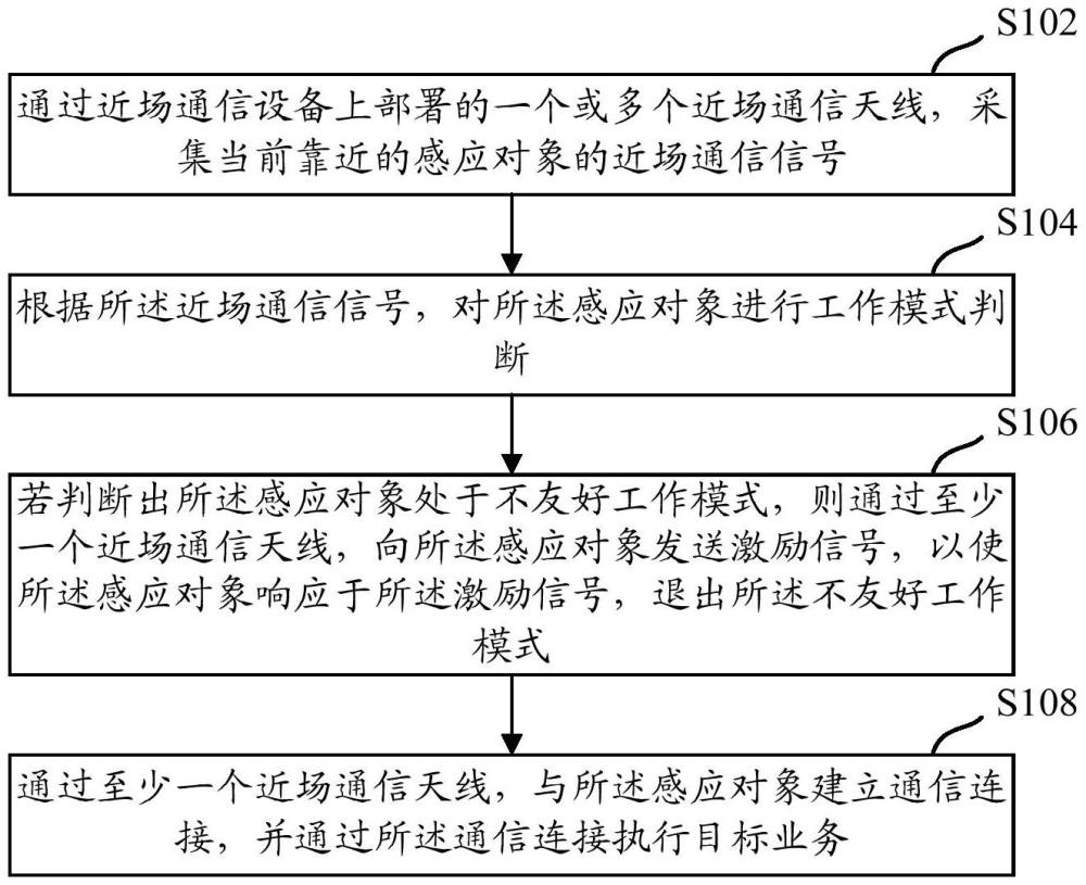 近場通信控制方法、裝置以及近場通信設備與流程