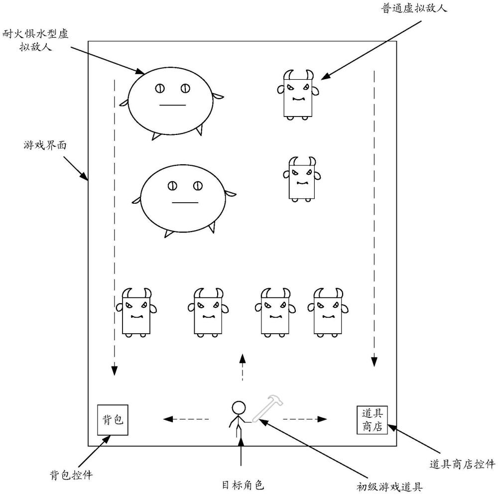 一種游戲操作方法、裝置、存儲(chǔ)介質(zhì)以及電子設(shè)備與流程