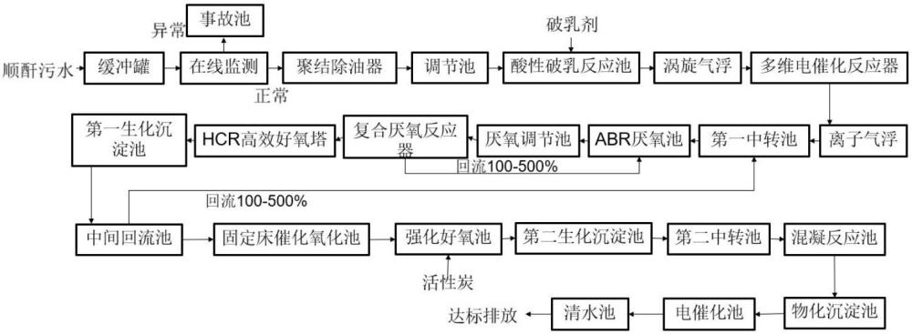 一種順酐污水處理工藝及污水處理系統(tǒng)的制作方法