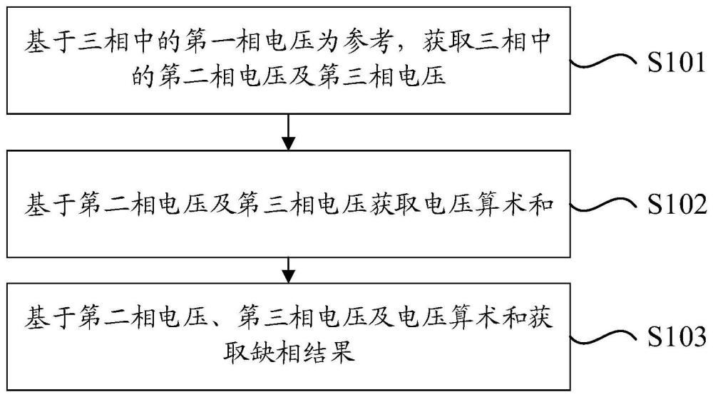 三相輸入的缺相檢測方法、裝置及計算機(jī)可讀存儲介質(zhì)與流程