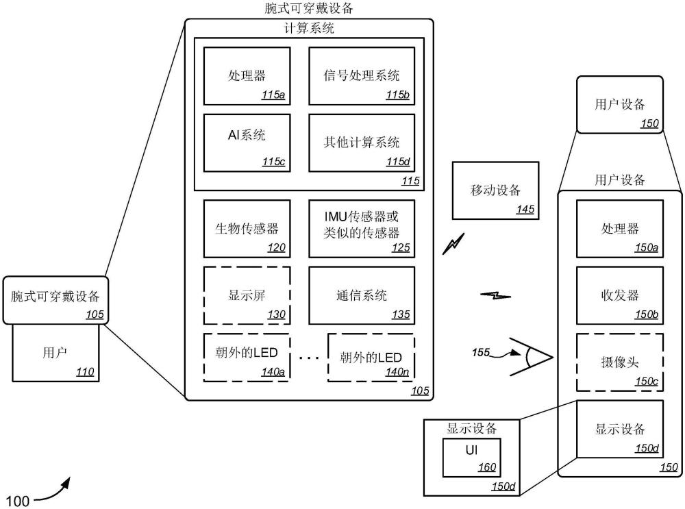 基于智能手表控制其他設(shè)備的用戶界面(UI)的制作方法