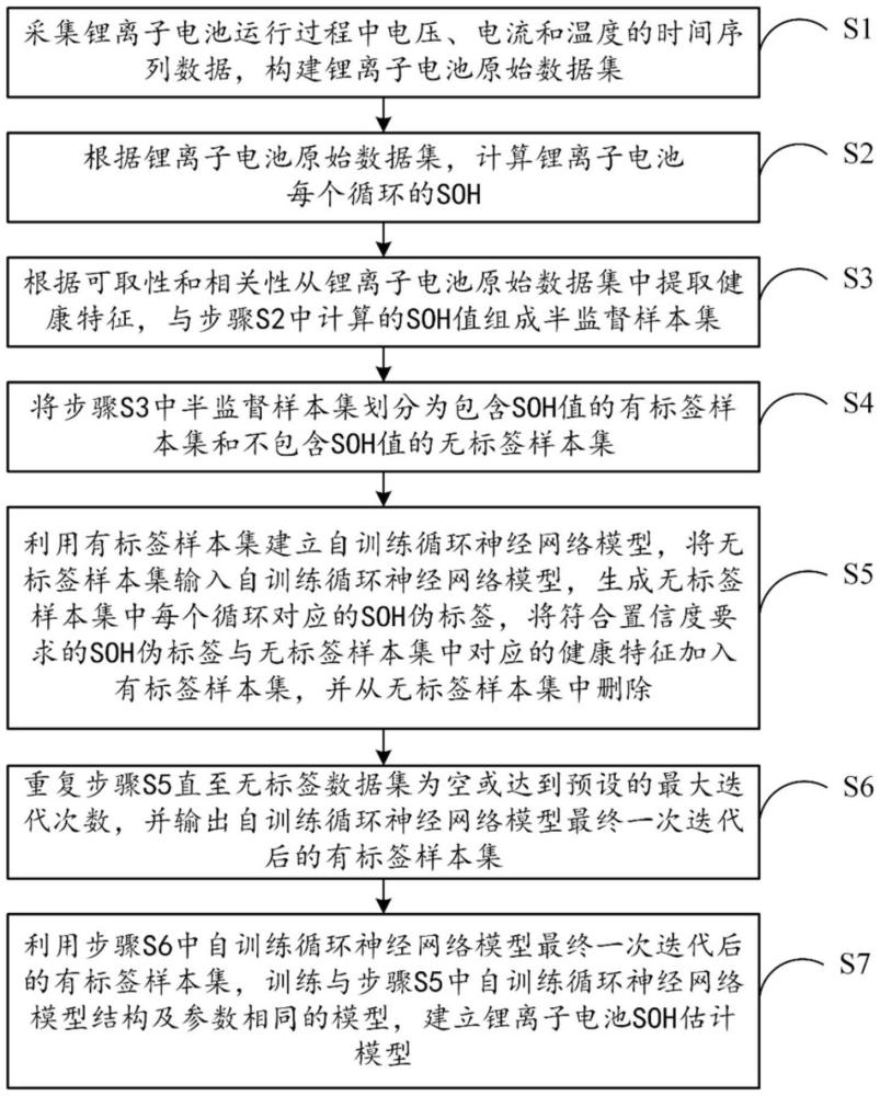 一種基于充電片段的鋰離子電池半監(jiān)督SOH估計方法