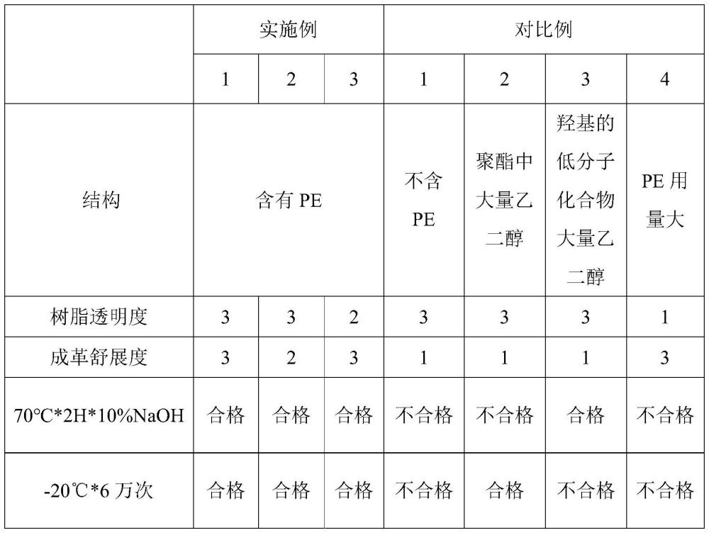 一種低卷曲高耐久聚氨酯粘接層樹脂及其制備方法和在TPU合成革中的應(yīng)用與流程