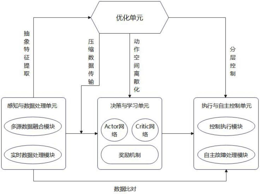 一種基于深度強(qiáng)化學(xué)習(xí)的衛(wèi)星探索控制系統(tǒng)及方法與流程