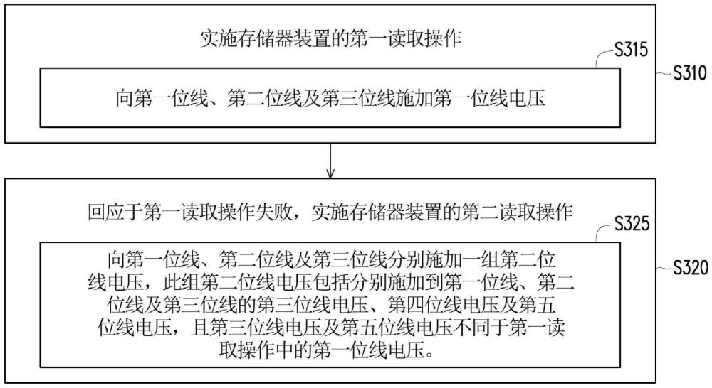 存儲(chǔ)器裝置及讀取方法與流程