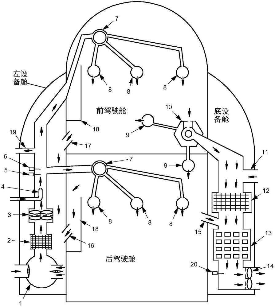 一種直升機(jī)空氣分配與能量梯級(jí)利用系統(tǒng)的制作方法