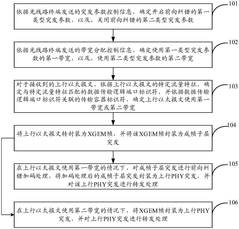 一種報(bào)文轉(zhuǎn)發(fā)方法及裝置與流程