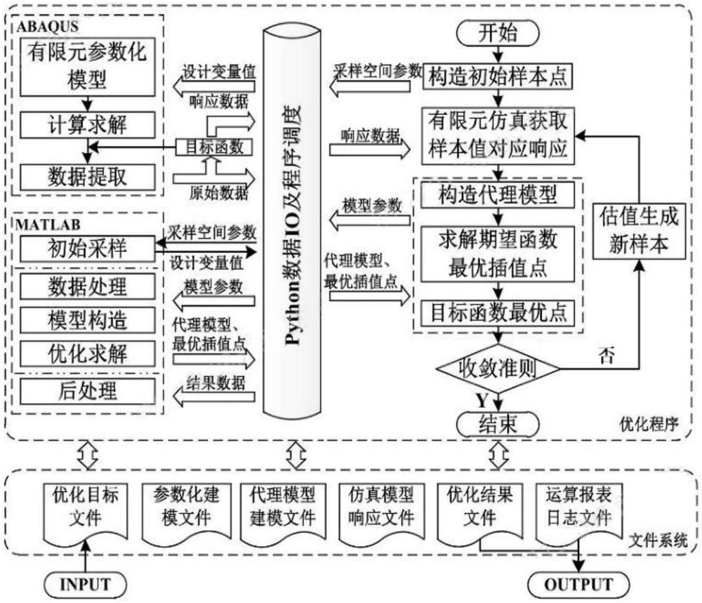 電力高壓斷路器SOM特征量化代理建模方法與流程