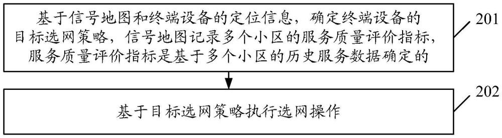 一種選網(wǎng)方法及裝置、終端設(shè)備、存儲介質(zhì)與流程