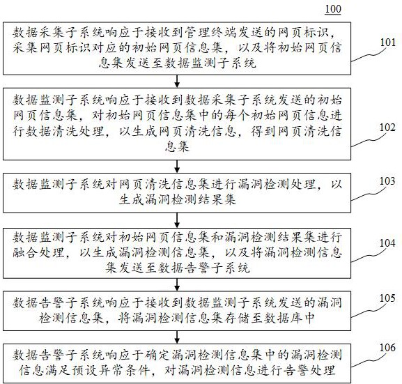 網(wǎng)絡(luò)安全性漏洞檢測方法與計算機設(shè)備與流程