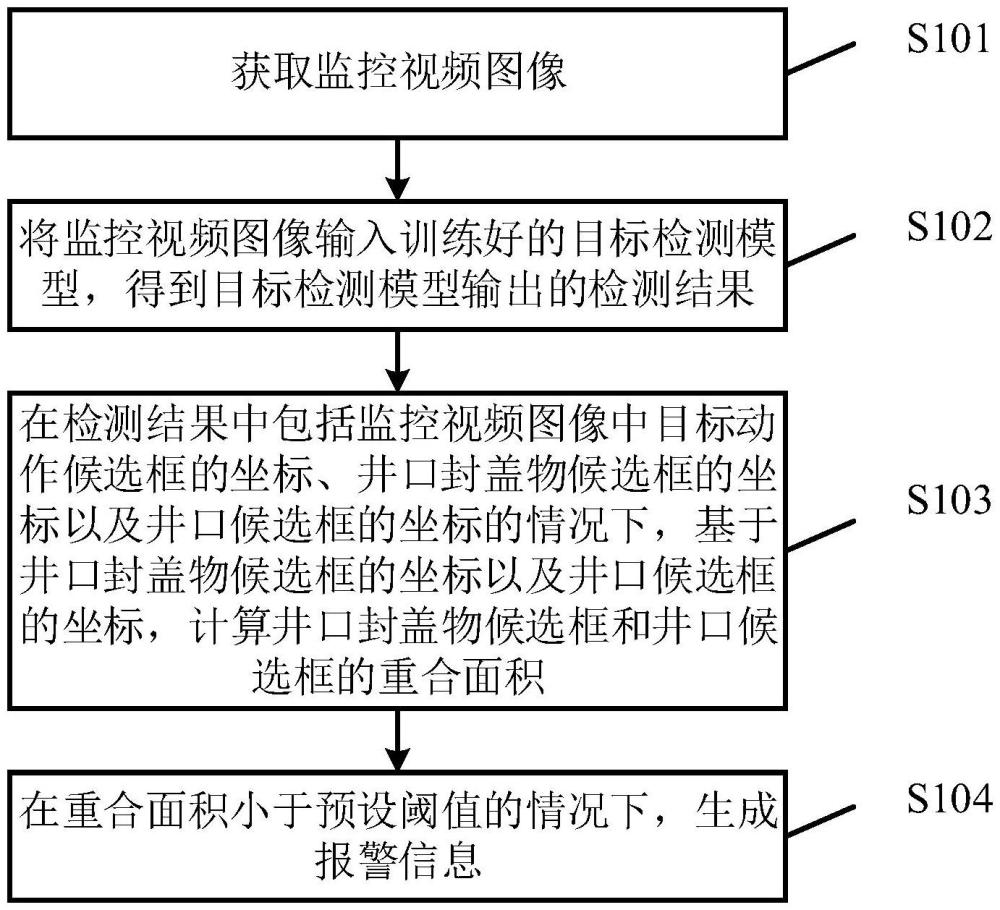 目標(biāo)檢測(cè)的方法、裝置、設(shè)備、存儲(chǔ)介質(zhì)及程序產(chǎn)品與流程