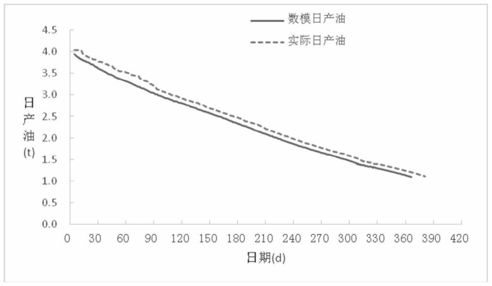 一種超薄層普通稠油油藏衰竭式開發(fā)產(chǎn)能預(yù)測方法與流程