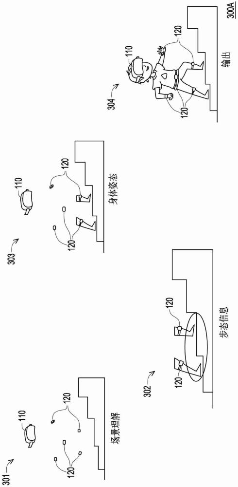 身體跟蹤方法、身體跟蹤系統(tǒng)以及主機(jī)與流程