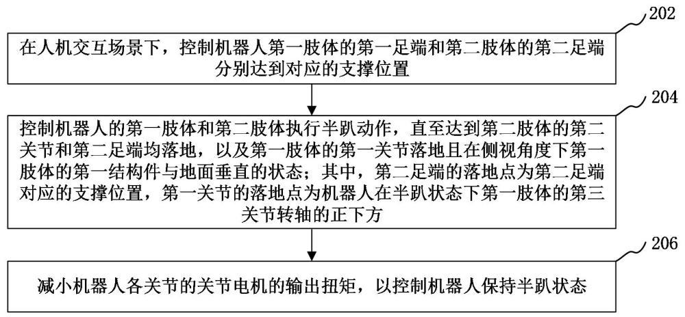 機(jī)器人控制方法、裝置和機(jī)器人與流程