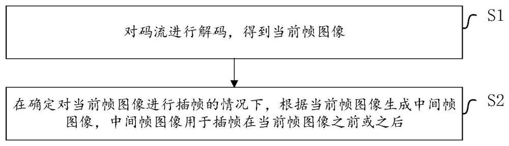 視頻插幀方法、裝置、計算機設(shè)備及可讀介質(zhì)與流程