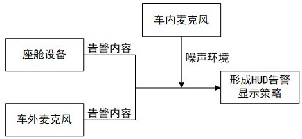 告警顯示方法、顯示設備、存儲介質(zhì)及交通工具與流程