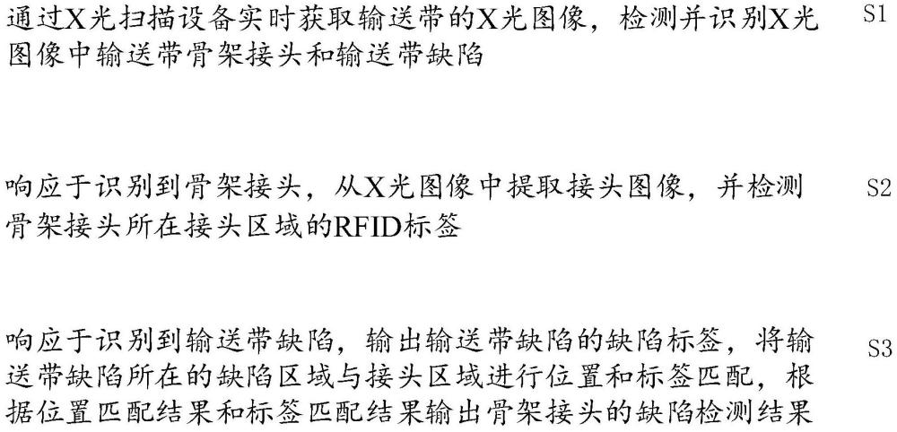 輸送帶骨架接頭缺陷檢測(cè)方法、裝置、設(shè)備及存儲(chǔ)介質(zhì)與流程