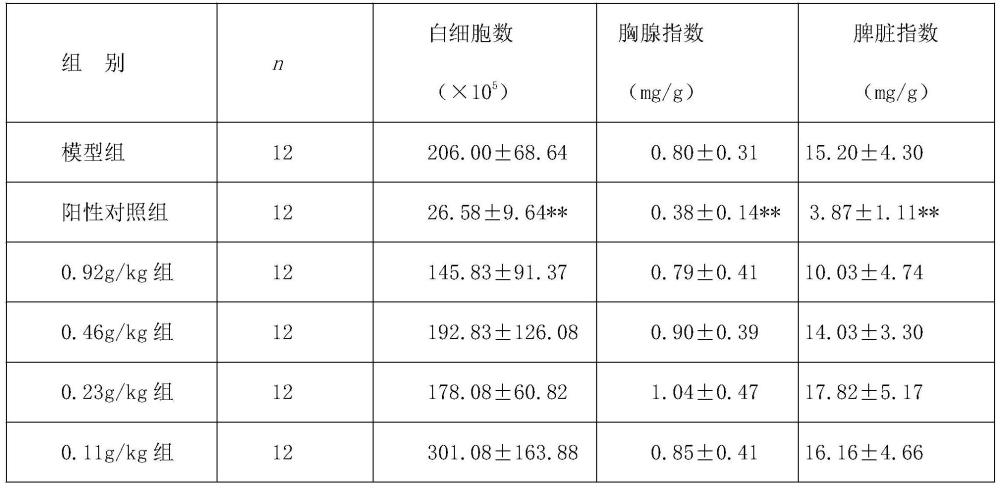 一種中藥紅豆杉無毒提取物在治療癌癥上的應(yīng)用的制作方法