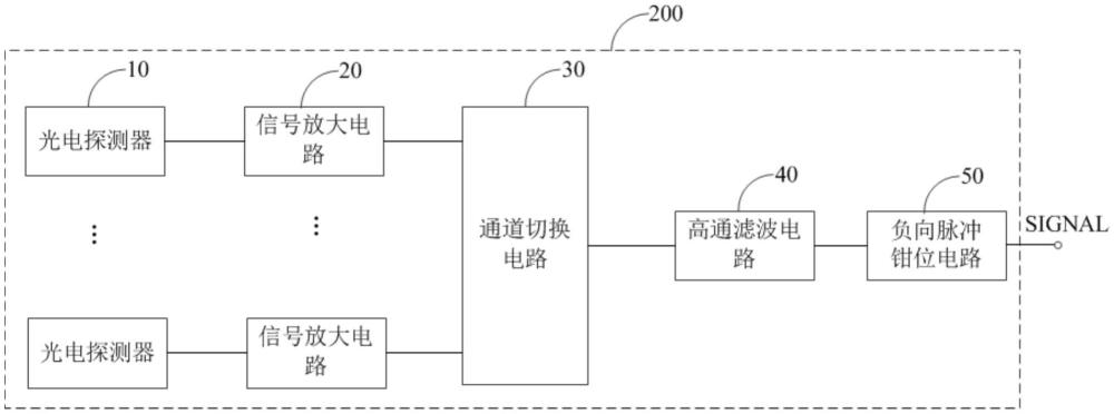 激光接收電路和激光雷達的制作方法