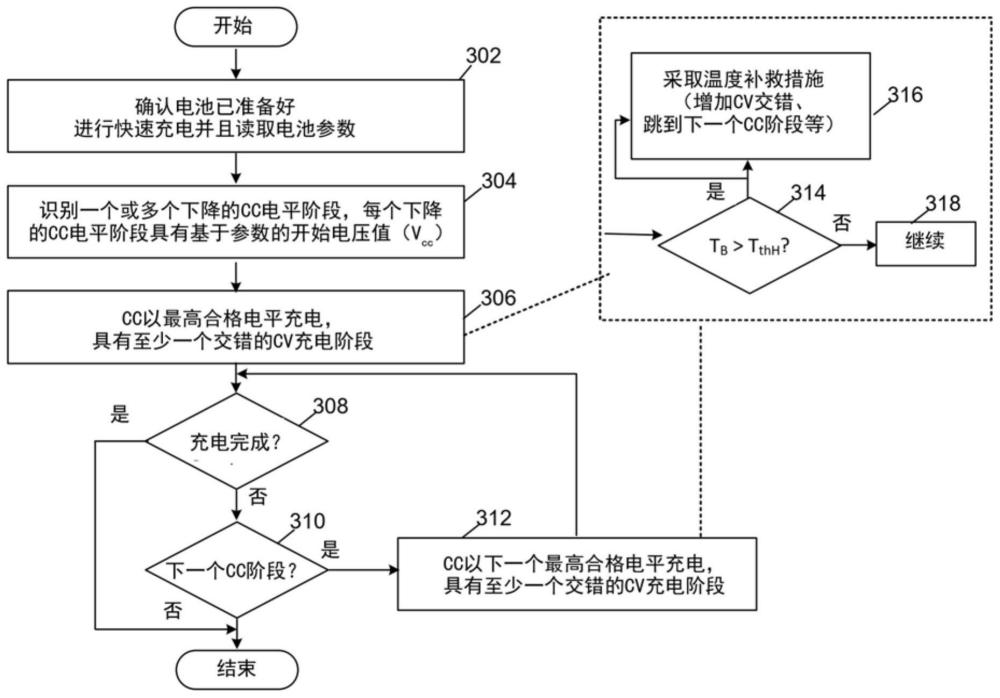 快速電池充電的制作方法