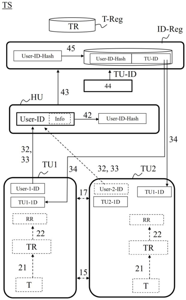 安全寄存器、交易單元、電子代幣交易系統(tǒng)、查找服務(wù)方法與流程