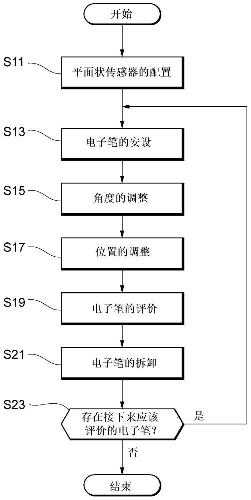 電子筆的評價方法及評價系統(tǒng)與流程