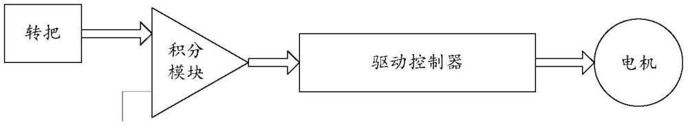 一種新型電動(dòng)車啟動(dòng)方法及系統(tǒng)與流程