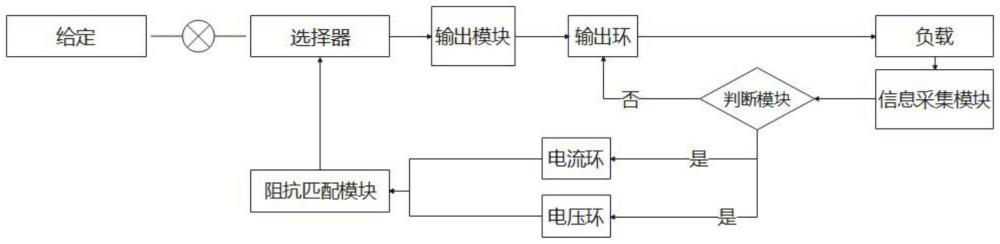 一種鈦金屬冶煉供電裝置及控制方法與流程