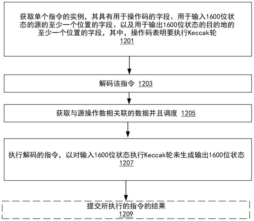 對物理側(cè)信道攻擊有彈性的改進(jìn)Keccak執(zhí)行的制作方法