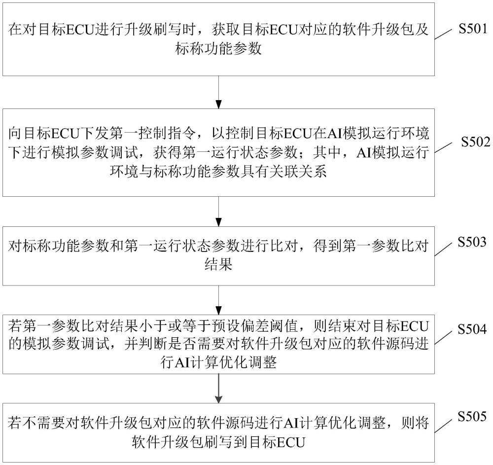 ECU升級(jí)刷寫(xiě)方法、裝置、電子設(shè)備及可讀存儲(chǔ)介質(zhì)與流程