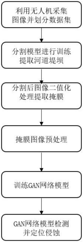 河道堤壩侵蝕檢測方法、裝置及計(jì)算機(jī)設(shè)備