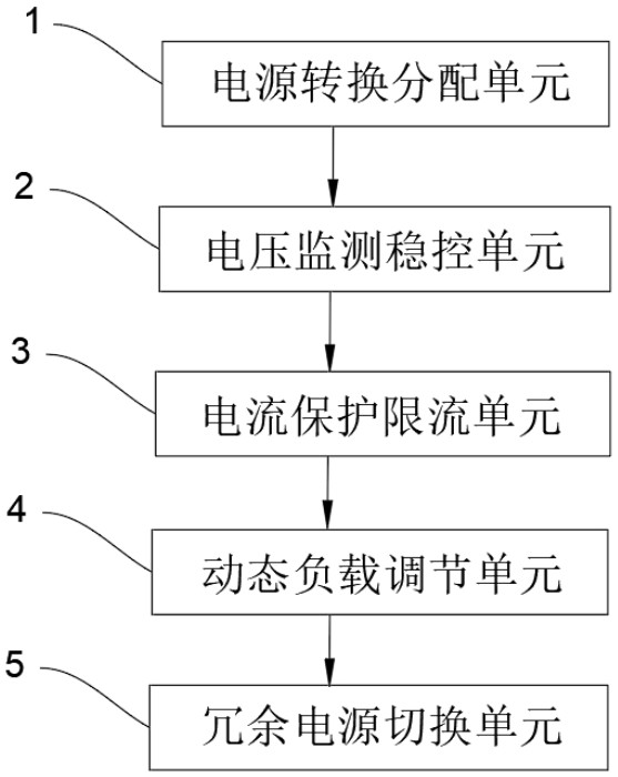 一種熱紅外探測(cè)系統(tǒng)的電源管理控制系統(tǒng)的制作方法